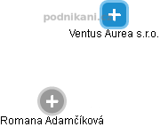Ventus Aurea s.r.o. - náhled vizuálního zobrazení vztahů obchodního rejstříku