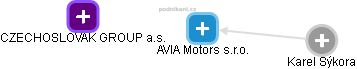 AVIA Motors s.r.o. - náhled vizuálního zobrazení vztahů obchodního rejstříku