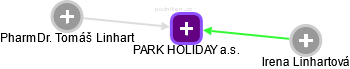 PARK HOLIDAY a.s. - náhled vizuálního zobrazení vztahů obchodního rejstříku