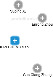 KAN CHENG s.r.o. - náhled vizuálního zobrazení vztahů obchodního rejstříku