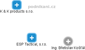 ESP Tactical, s.r.o. - náhled vizuálního zobrazení vztahů obchodního rejstříku