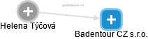 Badentour CZ s.r.o. - náhled vizuálního zobrazení vztahů obchodního rejstříku