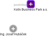 Kolín Business Park a.s. - náhled vizuálního zobrazení vztahů obchodního rejstříku