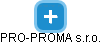 PRO-PROMA s.r.o. - náhled vizuálního zobrazení vztahů obchodního rejstříku