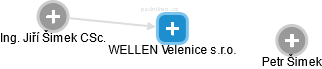 WELLEN Velenice s.r.o. - náhled vizuálního zobrazení vztahů obchodního rejstříku