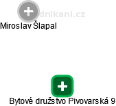 Bytové družstvo Pivovarská 9 - náhled vizuálního zobrazení vztahů obchodního rejstříku