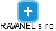 RAVANEL s.r.o. - náhled vizuálního zobrazení vztahů obchodního rejstříku