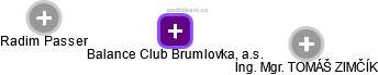 Balance Club Brumlovka, a.s. - náhled vizuálního zobrazení vztahů obchodního rejstříku