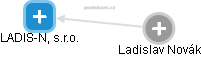 LADIS-N, s.r.o. - náhled vizuálního zobrazení vztahů obchodního rejstříku