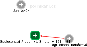 Společenství Viladomy U Smetanky 191 - 194 - náhled vizuálního zobrazení vztahů obchodního rejstříku