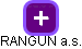 RANGUN a.s. - náhled vizuálního zobrazení vztahů obchodního rejstříku
