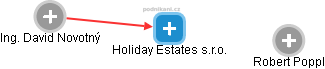 Holiday Estates s.r.o. - náhled vizuálního zobrazení vztahů obchodního rejstříku
