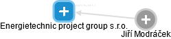 Energietechnic project group s.r.o. - náhled vizuálního zobrazení vztahů obchodního rejstříku