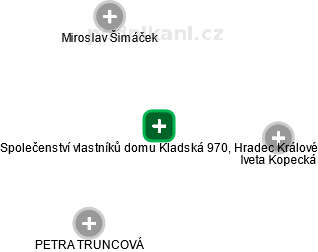 Společenství vlastníků domu Kladská 970, Hradec Králové - náhled vizuálního zobrazení vztahů obchodního rejstříku