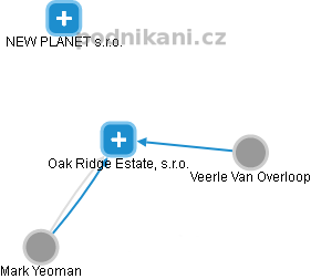 Oak Ridge Estate, s.r.o. - náhled vizuálního zobrazení vztahů obchodního rejstříku