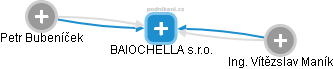 BAIOCHELLA s.r.o. - náhled vizuálního zobrazení vztahů obchodního rejstříku