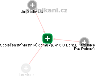 Společenství vlastníků domu čp. 416 U Borku, Pardubice - náhled vizuálního zobrazení vztahů obchodního rejstříku