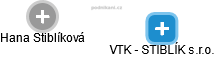 VTK - STIBLÍK s.r.o. - náhled vizuálního zobrazení vztahů obchodního rejstříku