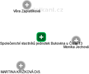 Společenství vlastníků jednotek Bukovina u Čisté 13 - náhled vizuálního zobrazení vztahů obchodního rejstříku