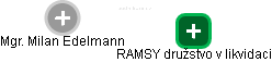 RAMSY družstvo v likvidaci - náhled vizuálního zobrazení vztahů obchodního rejstříku
