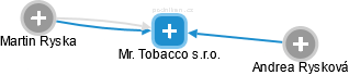 Mr. Tobacco s.r.o. - náhled vizuálního zobrazení vztahů obchodního rejstříku