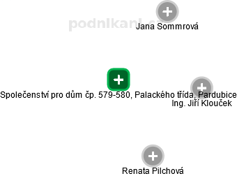 Společenství pro dům čp. 579-580, Palackého třída, Pardubice - náhled vizuálního zobrazení vztahů obchodního rejstříku