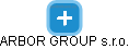 ARBOR GROUP s.r.o. - náhled vizuálního zobrazení vztahů obchodního rejstříku