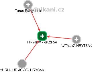 HRYJOM - družstvo - náhled vizuálního zobrazení vztahů obchodního rejstříku