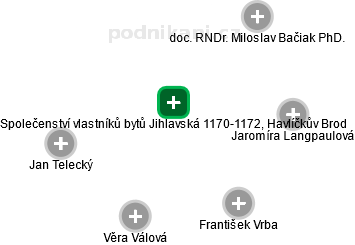 Společenství vlastníků bytů Jihlavská 1170-1172, Havlíčkův Brod - náhled vizuálního zobrazení vztahů obchodního rejstříku