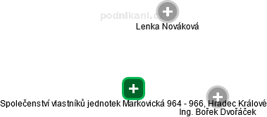 Společenství vlastníků jednotek Markovická 964 - 966, Hradec Králové - náhled vizuálního zobrazení vztahů obchodního rejstříku