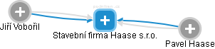 Stavební firma Haase s.r.o. - náhled vizuálního zobrazení vztahů obchodního rejstříku