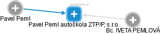 Pavel Peml autoškola ZTP/P, s.r.o. - náhled vizuálního zobrazení vztahů obchodního rejstříku