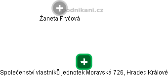 Společenství vlastníků jednotek Moravská 726, Hradec Králové - náhled vizuálního zobrazení vztahů obchodního rejstříku