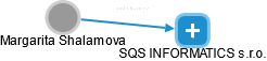 SQS INFORMATICS s.r.o. - náhled vizuálního zobrazení vztahů obchodního rejstříku