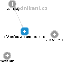 Těžební servis Pardubice s.r.o. - náhled vizuálního zobrazení vztahů obchodního rejstříku