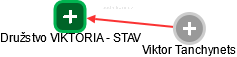 Družstvo VIKTORIA - STAV - náhled vizuálního zobrazení vztahů obchodního rejstříku