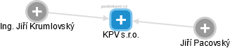KPV s.r.o. - náhled vizuálního zobrazení vztahů obchodního rejstříku