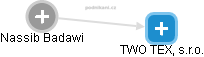 TWO TEX, s.r.o. - náhled vizuálního zobrazení vztahů obchodního rejstříku