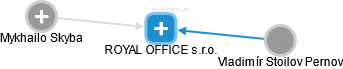ROYAL OFFICE s.r.o. - náhled vizuálního zobrazení vztahů obchodního rejstříku