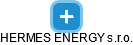 HERMES ENERGY s.r.o. - náhled vizuálního zobrazení vztahů obchodního rejstříku