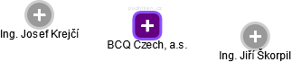 BCQ Czech, a.s. - náhled vizuálního zobrazení vztahů obchodního rejstříku