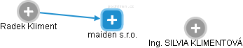 maiden s.r.o. - náhled vizuálního zobrazení vztahů obchodního rejstříku