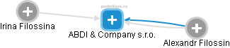 ABDI & Company s.r.o. - náhled vizuálního zobrazení vztahů obchodního rejstříku