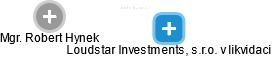 Loudstar Investments, s.r.o. v likvidaci - náhled vizuálního zobrazení vztahů obchodního rejstříku
