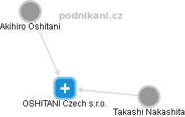 OSHITANI Czech s.r.o. - náhled vizuálního zobrazení vztahů obchodního rejstříku