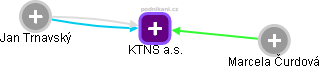 KTNS a.s. - náhled vizuálního zobrazení vztahů obchodního rejstříku