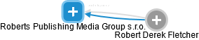 Roberts Publishing Media Group s.r.o. - náhled vizuálního zobrazení vztahů obchodního rejstříku