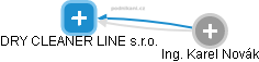 DRY CLEANER LINE s.r.o. - náhled vizuálního zobrazení vztahů obchodního rejstříku