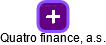 Quatro finance, a.s. - náhled vizuálního zobrazení vztahů obchodního rejstříku