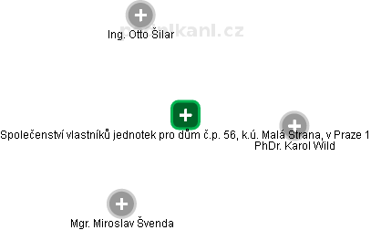 Společenství vlastníků jednotek pro dům č.p. 56, k.ú. Malá Strana, v Praze 1 - náhled vizuálního zobrazení vztahů obchodního rejstříku